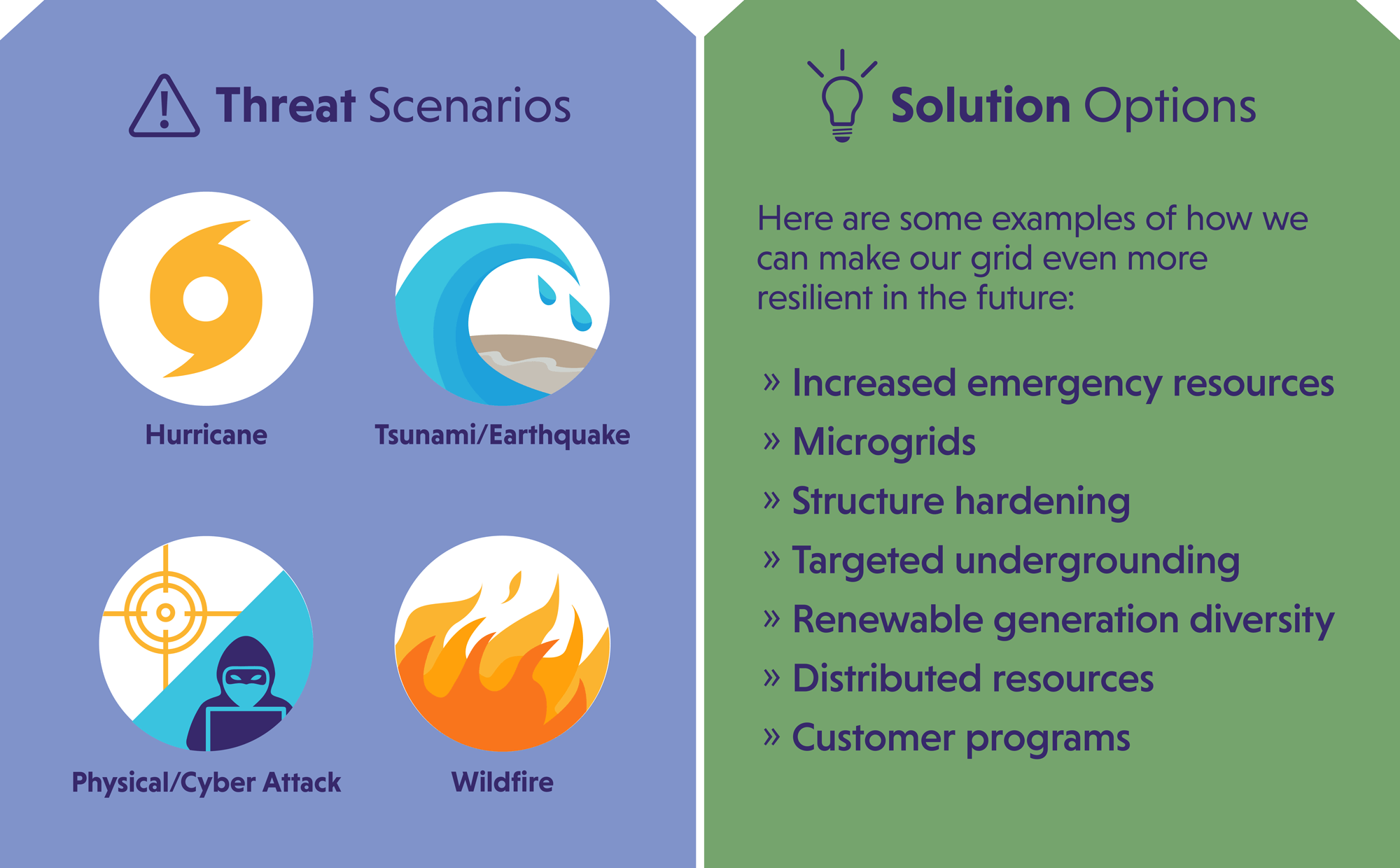 Threats on other islands include hurricanes, tsunamis, cyber attacks, and wildfires