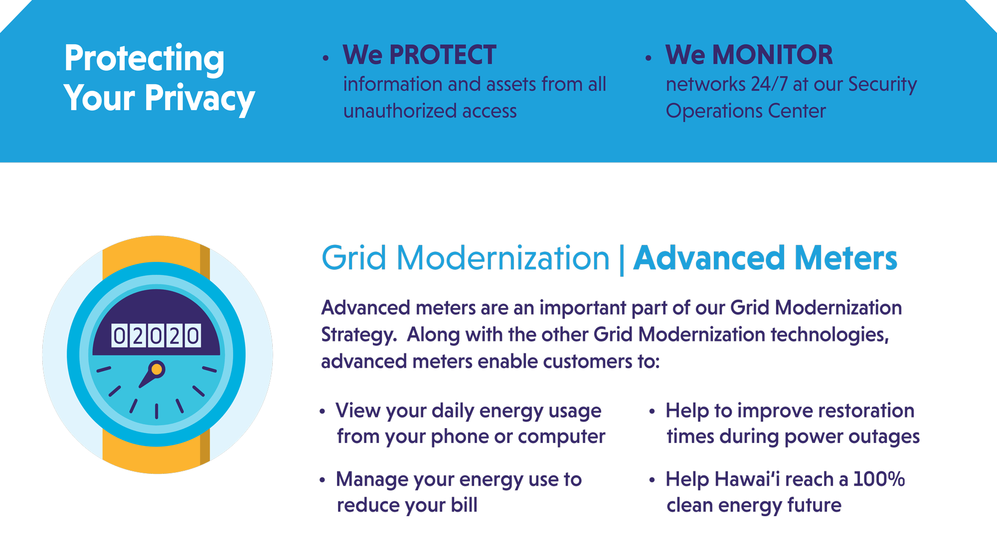 Advanced meters support the benefits of grid modernization